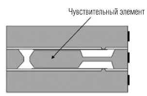Схема компоновки трех кремниевых пластин